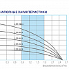 Насос скважинный BELAMOS 2.5TF-110/2.5 каб. 60 м центробежный