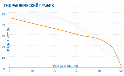 Насосная станция AQUARIO AJC-81(H)