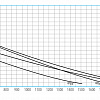 Насосная станция BELAMOS XP 04 E