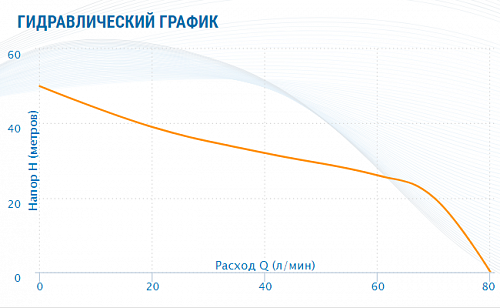 Насосная станция AQUARIO AJS-125A(50л.)