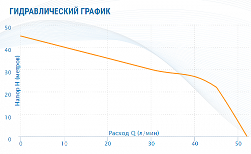 Насосная станция AQUARIO AJC-81B