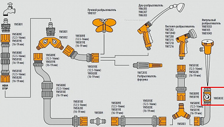 Коннектор с краном BELAMOS 3/4&quot;