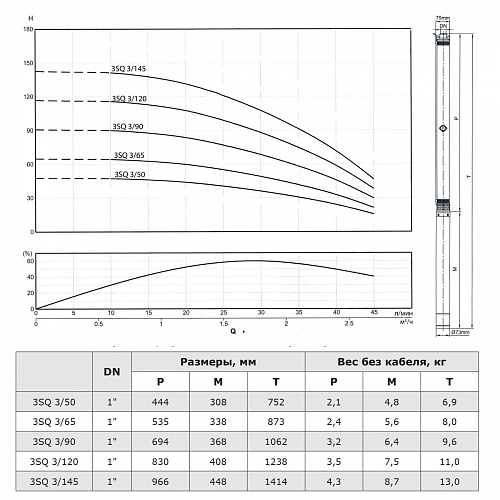 Насос скважинный TERMICA 3&amp;quot; 3SQ1,3/90