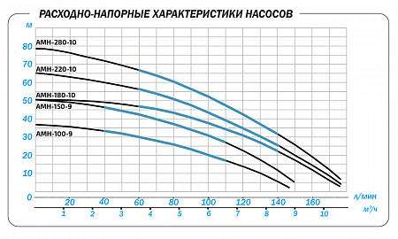 Насос поверхностный многоступенчатый AQUARIO AMH-180-10P