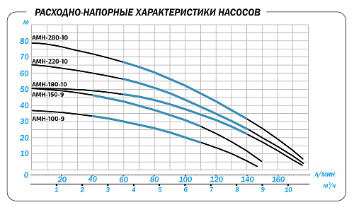 Насос поверхностный многоступенчатый AQUARIO AMH-180-10P