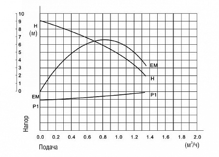 Насос циркуляционный BELAMOS BRS15/90А (160мм) 