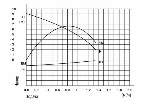 Насос циркуляционный BELAMOS BRS15/90А (160мм)
