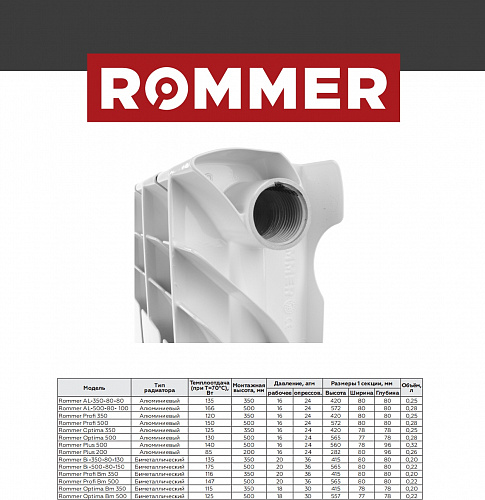 Радиатор алюминиевый ROMMER OPTIMA 500x10 секций