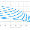 Насос скважинный BELAMOS 6TF 100/48 6TF100/48