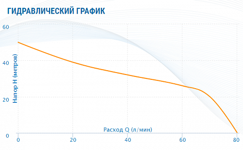 Насосная станция AQUARIO AJS-125A