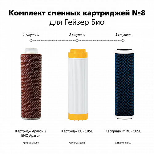 Комплект сменных картриджей ГЕЙЗЕР №8 для БИО для сверхжесткой воды (331, 332)