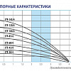 Насос скважинный BELAMOS 3TF- 60/4 каб. 1,5м, центробежный