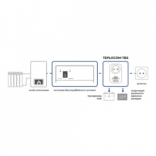 Тренировщик АКБ TEPLOCOM TBS