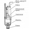 Насос вибрационный BELAMOS BV-0,28 B.З. верхний забор-10 м (98 мм) металл БВ012 40