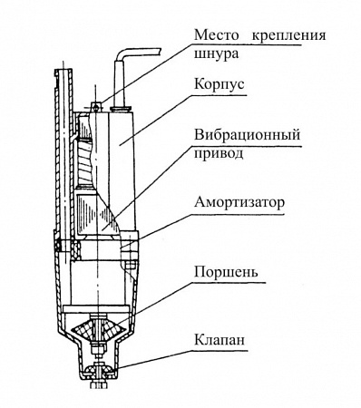 Насос вибрационный BELAMOS BV-0,28 B.З. верхнй забор-10 м (98 мм) металл