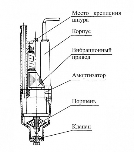 Насос вибрационный BELAMOS BV-0,28 B.З. верхний забор-10 м (98 мм) металл БВ012 40