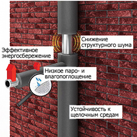Трубка-утеплитель теплоизоляционная ENERGOFLEX SUPER палка 15/9-1.2 м, серая