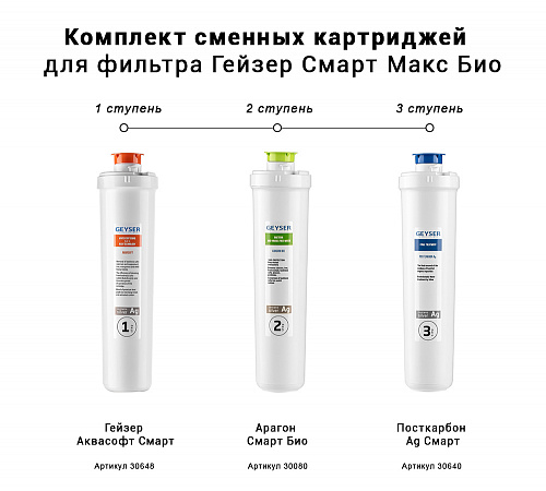 Комплект сменных картриджей для фильтра ГЕЙЗЕР СМАРТ МАКС БИО