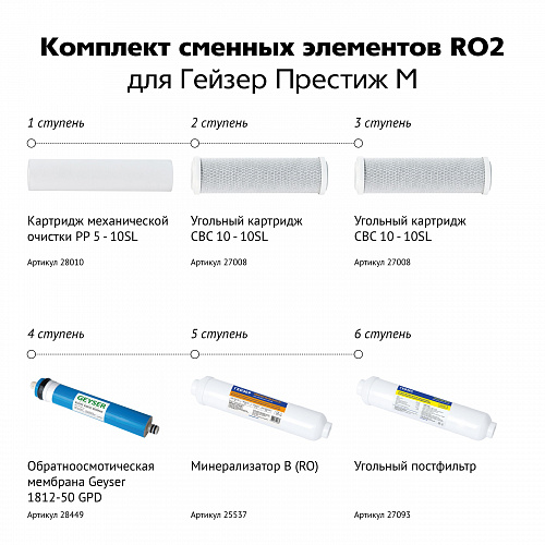 Комплект сменных элементов ГЕЙЗЕР RO2 предфильтры, мембрана, постфильтр, минерализатор RO-М
