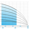 Насос скважинный AQUARIO ASP1E-140-75 (встр.конд., каб.15м)