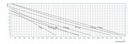 Насосная станция BELAMOS XI 06 ALL 47 л/мин, Н-33 м, нерж.сталь  
