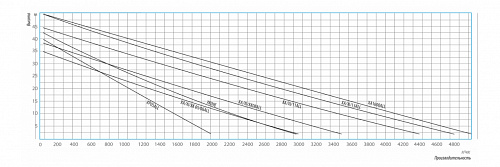 Насосная станция BELAMOS XI 06 ALL 47 л/мин, Н-33 м, нерж.сталь