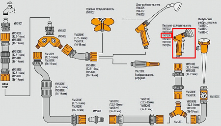 Пистолет пластиковый BELAMOS 7208 мягкая ручка, 1 стр