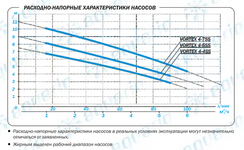 Насос дренажный AQUARIO VORTEX 4-4SS