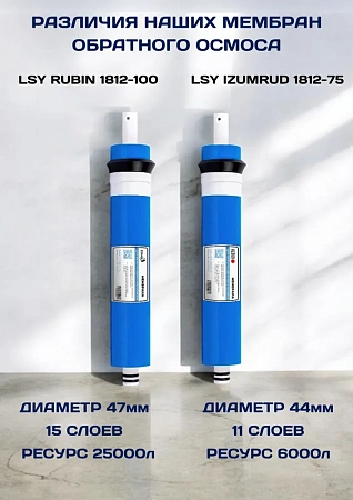 Мембрана для фильтра обратного осмоса ESSAN LSY RUBIN 1812-100 (2012-15 слоев, удаление соли на 97%)
