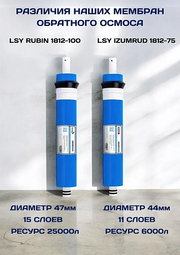 Мембрана для фильтра обратного осмоса ESSAN LSY RUBIN 1812-100 (2012-15 слоев, удаление соли на 97%)