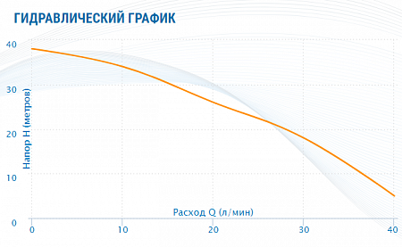Насос-автомат поверхностный AQUARIO AJC-60C-FC