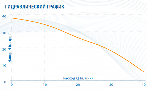 Насос-автомат поверхностный AQUARIO AJC-60C-FC