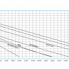 Насосная станция BELAMOS XP 05 ALL XP 05 ALL