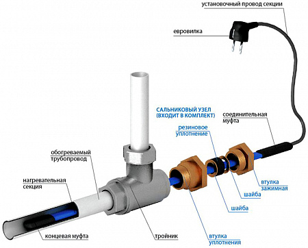 Греющий кабель саморегулирующийся VODOS HEAT PIPE, 15 Вт/м, внутренний, на 3м, синий, с сальником