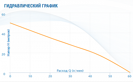 Насосная станция AQUARIO AJS-100A
