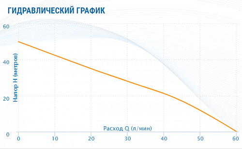 Насосная станция AQUARIO AJS-100A