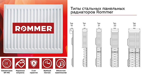 Радиатор стальной панельный ROMMER VENTIL тип 33х600х2000 нижнее правое подключение