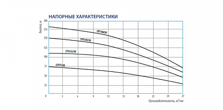 Насос скважинный BELAMOS 5TF 115/30 5TF115/30 