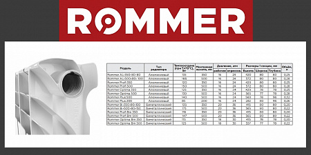 Радиатор биметаллический ROMMER PROFI BM 350x8 секций