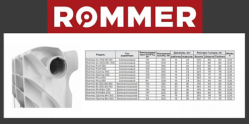 Радиатор биметаллический ROMMER PROFI BM 500x4 секции