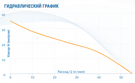 Насосная станция AQUARIO AJS-60A
