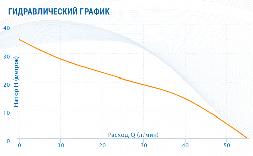 Насосная станция AQUARIO AJS-60A