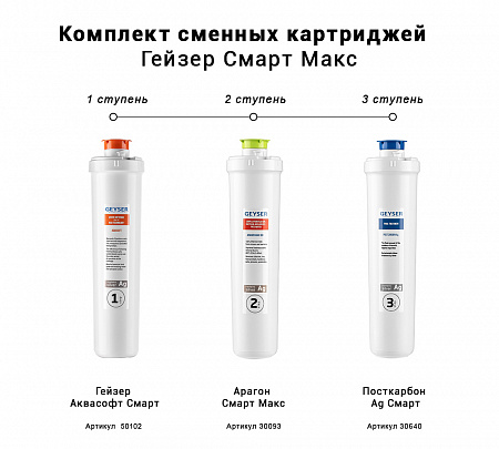 Комплект сменных картриджей ГЕЙЗЕР для фильтра СМАРТ/МАКС