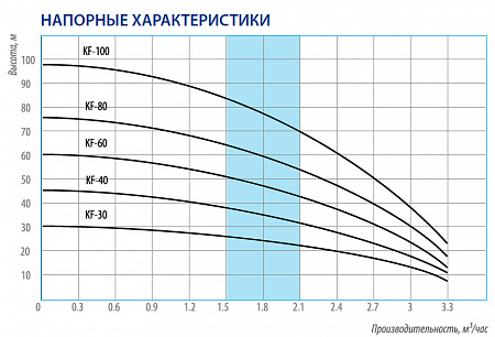 Насос колодезный BELAMOS KF-60  