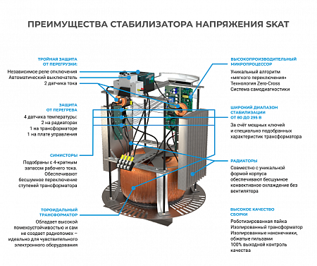 Стабилизатор сетевого напряжения TEPLOCOM SKAT STL-10000 БАСТИОН