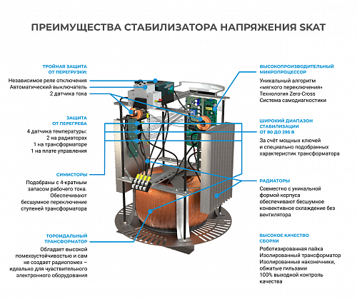 Стабилизатор сетевого напряжения TEPLOCOM SKAT STL-10000 БАСТИОН