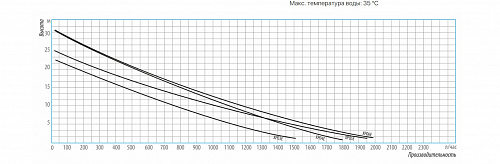 Насосная станция BELAMOS XP 06 E