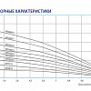 Насос скважинный BELAMOS 4TF 160/11