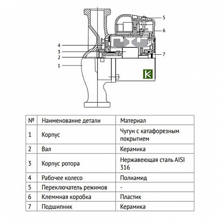 Насос циркуляционный UNI-FITT энергоэффективный ECP 25/40 180 с гайками