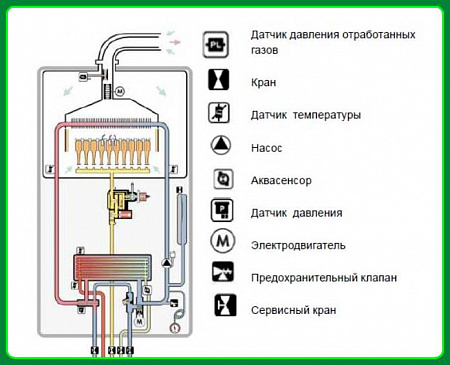 Котел газовый настенный VAILLANT turboTEC plus VUW 362/5-5, 36 кВт, двухконтурный, турбированный